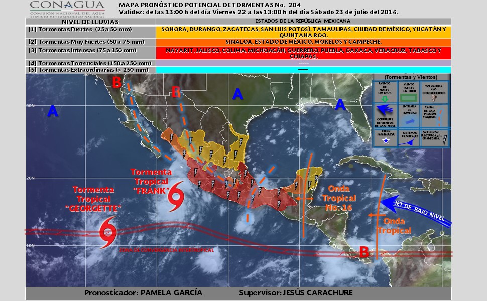 weather