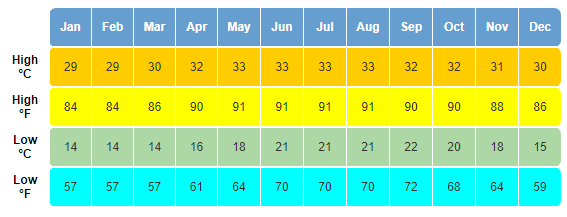 Average Temp Virginia Beach October Average Temp Virginia Beach October