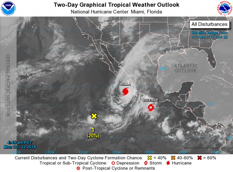 Cat 5 Hurricane Mexico