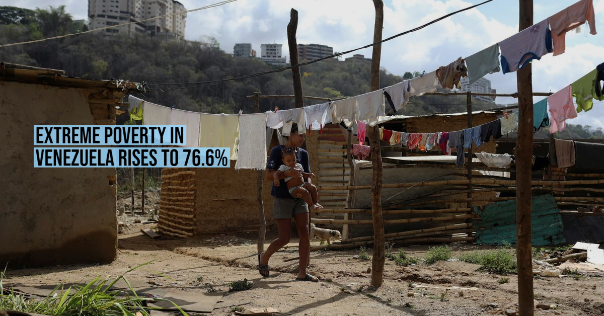 Extreme poverty in Venezuela rises to 76.6