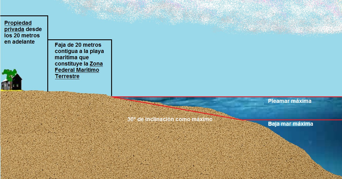 beach federal land