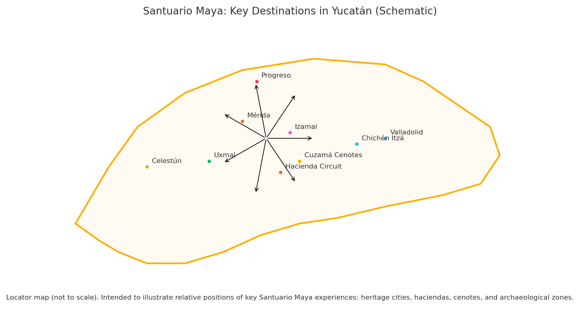 Santuario Maya destinations