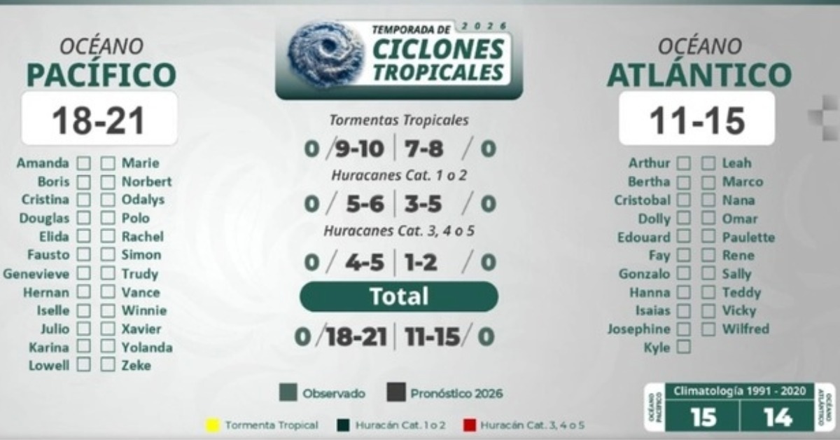Atlantic Hurricane Season Opens With 15 Storm Forecast