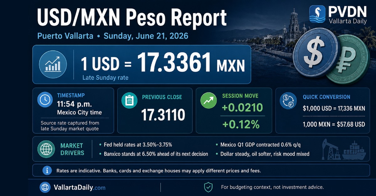 peso report
