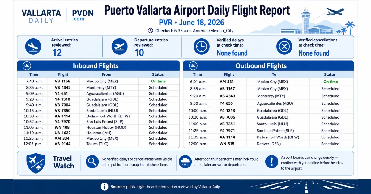 Puerto Vallarta Airport Daily Flight Report - June 18, 2026