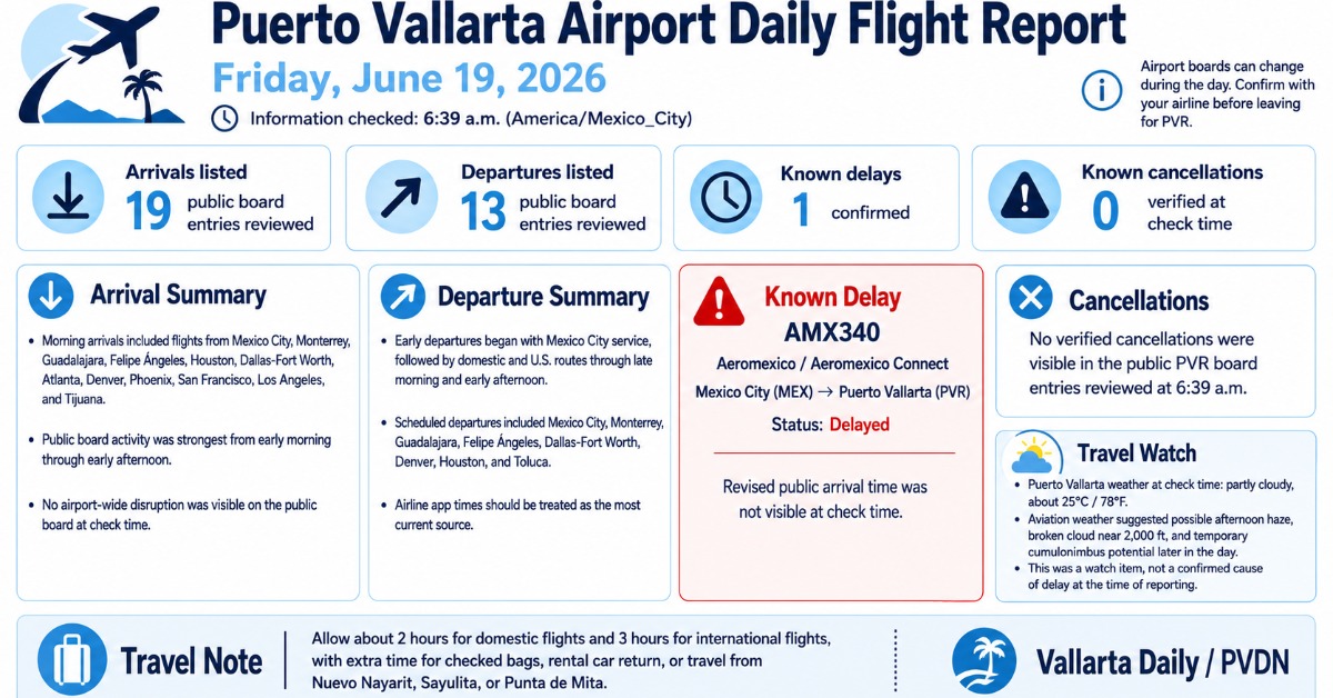 Puerto Vallarta Airport Daily Flight Report - June 19, 2026