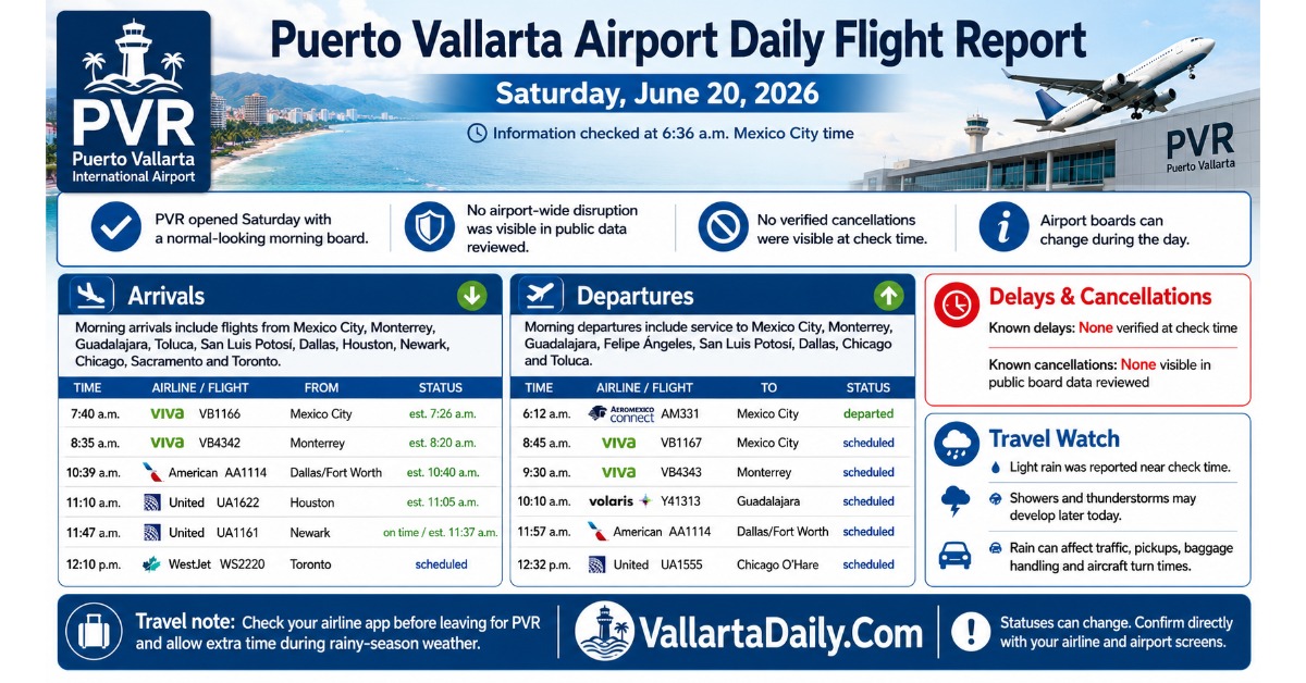 Puerto Vallarta Airport Daily Flight Report - June 20, 2026