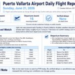 Puerto Vallarta Airport Daily Flight Report - June 21, 2026