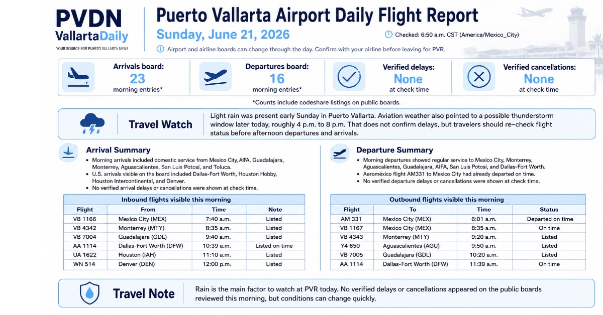 Puerto Vallarta Airport Daily Flight Report - June 21, 2026