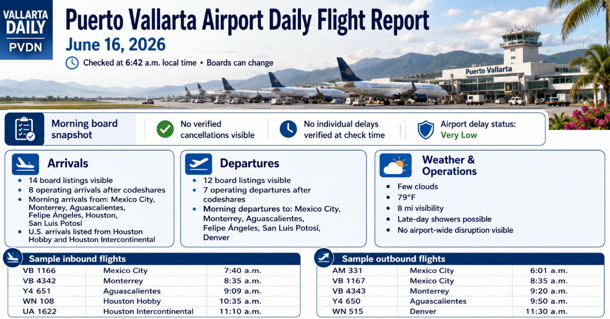 Puerto Vallarta Airport Daily Flight Report – June 16, 2026