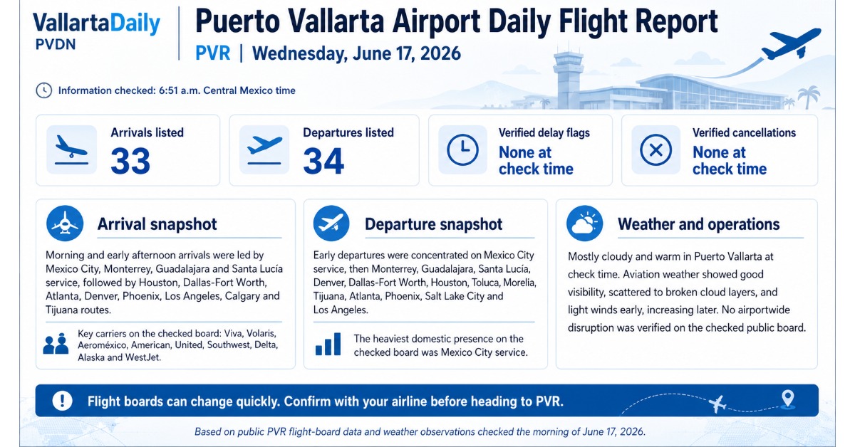 Puerto Vallarta Airport Daily Flight Report – June 17, 2026