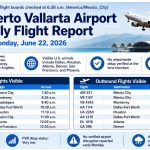 Puerto Vallarta Airport Report - June 22, 2026