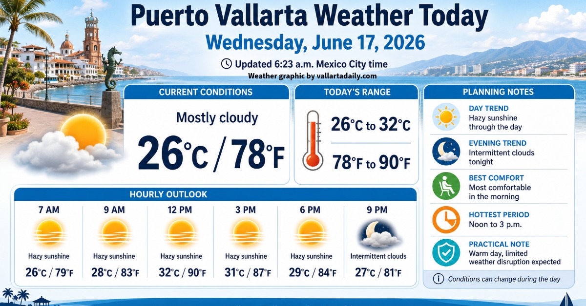Puerto Vallarta Weather Today - June 17, 2026