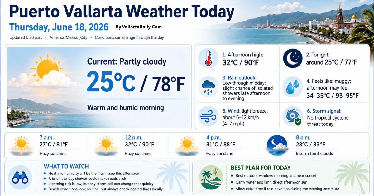 Puerto Vallarta Weather Today - June 18, 2026
