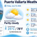 Puerto Vallarta Weather Today - June 19, 2026
