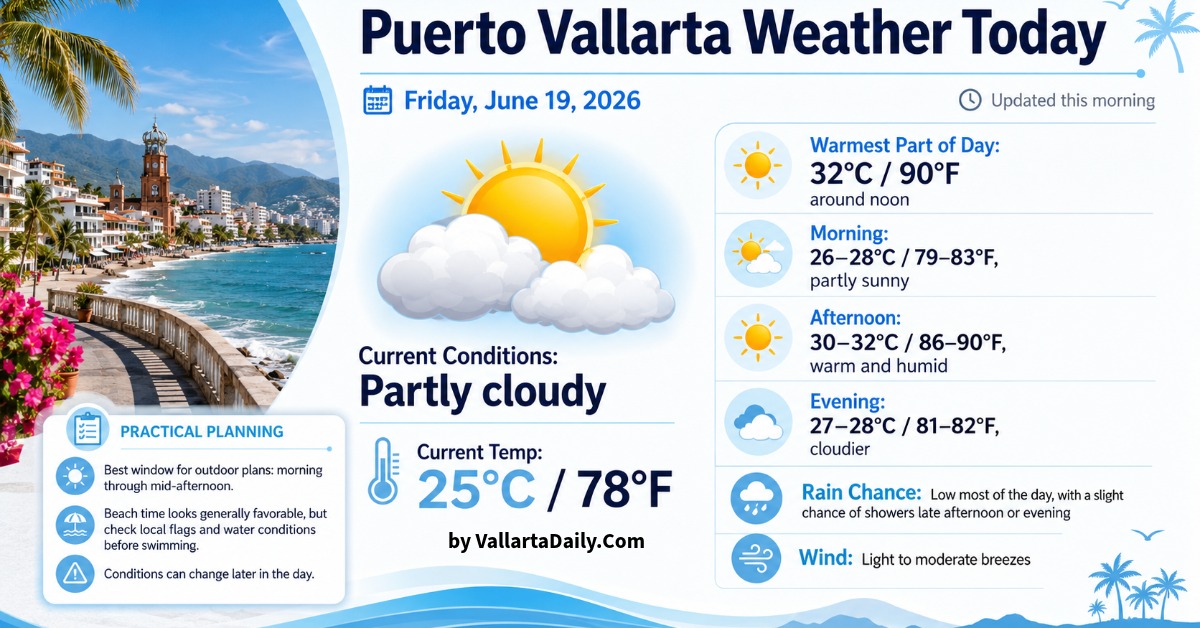 Puerto Vallarta Weather Today - June 19, 2026