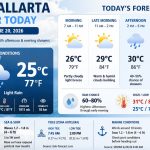 Puerto Vallarta Weather Today - June 20, 2026