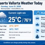 Puerto Vallarta Weather Today - June 21, 2026