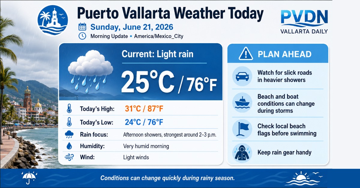 Puerto Vallarta Weather Today - June 21, 2026