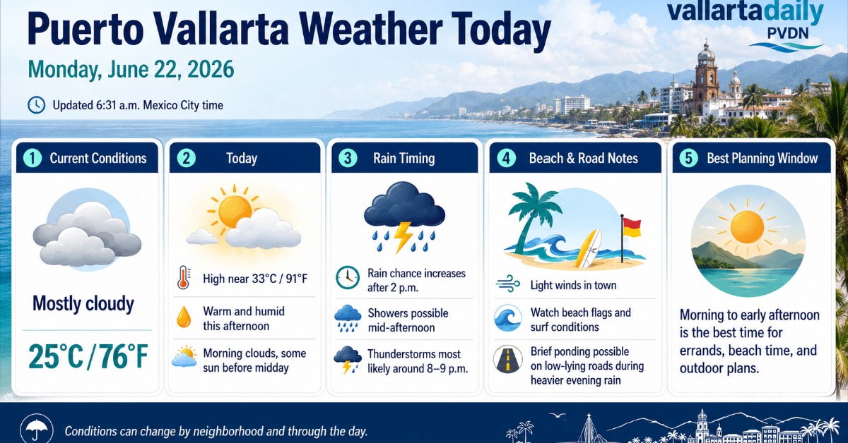 Puerto Vallarta Weather Today - June 22, 2026