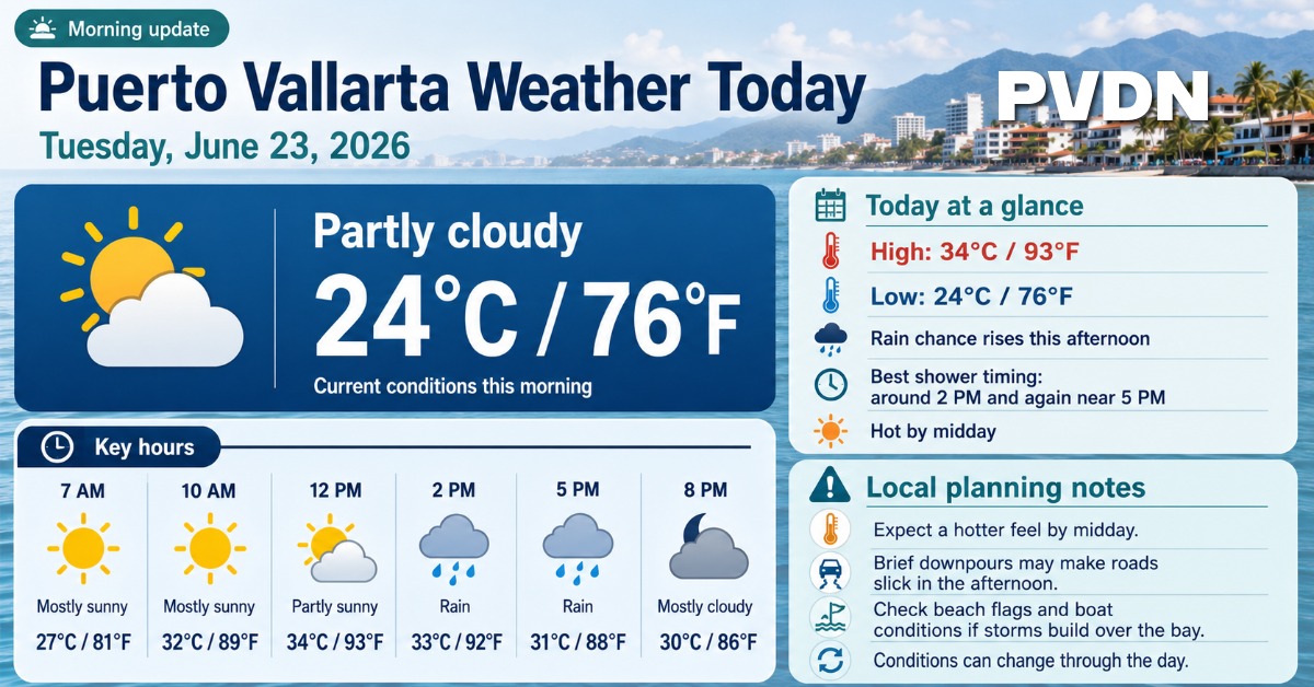 Puerto Vallarta Weather Today - June 23, 2026