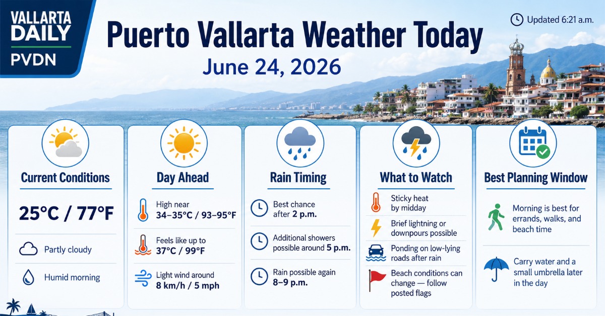 Puerto Vallarta Weather Today - June 24, 2026