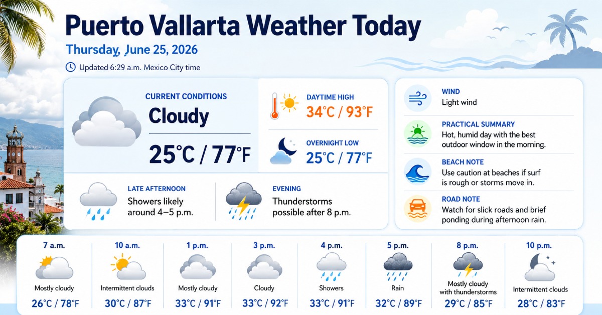 Puerto Vallarta Weather Today - June 25, 2026