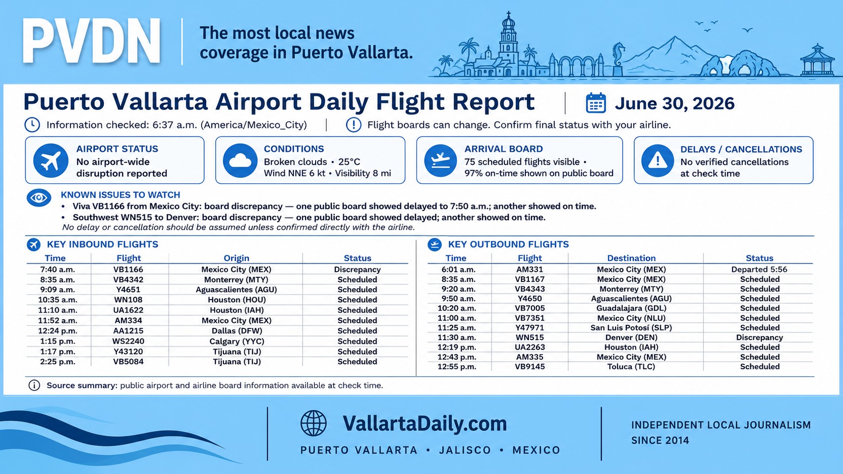 pvr airport report
