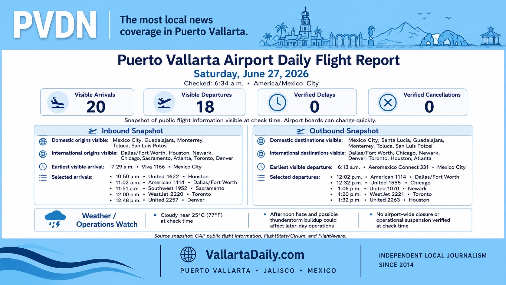 flight report
