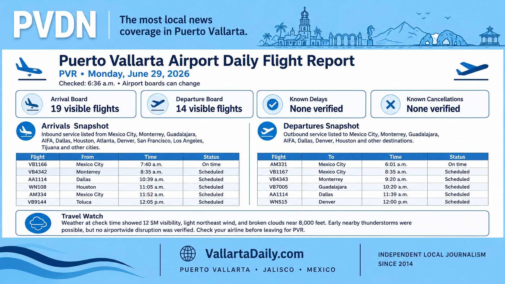 flight report 062926