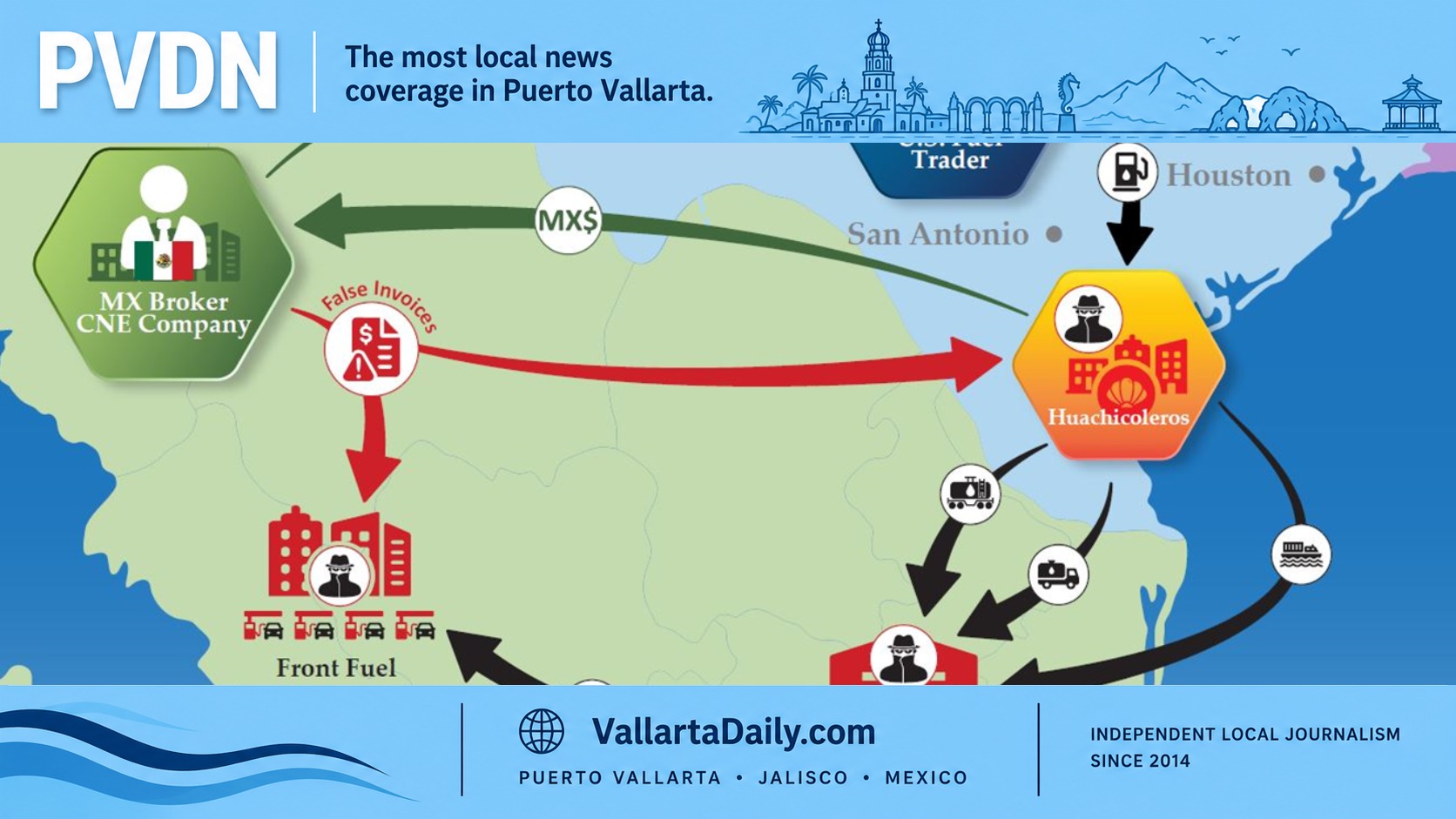 cartel fuel theft
