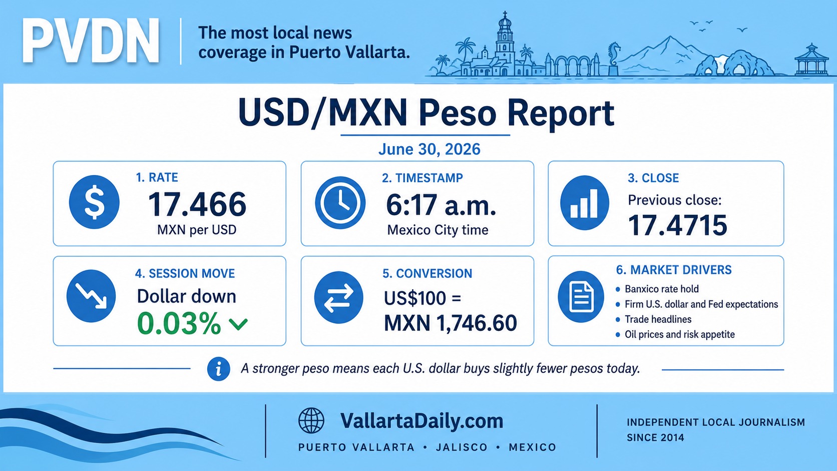 peso