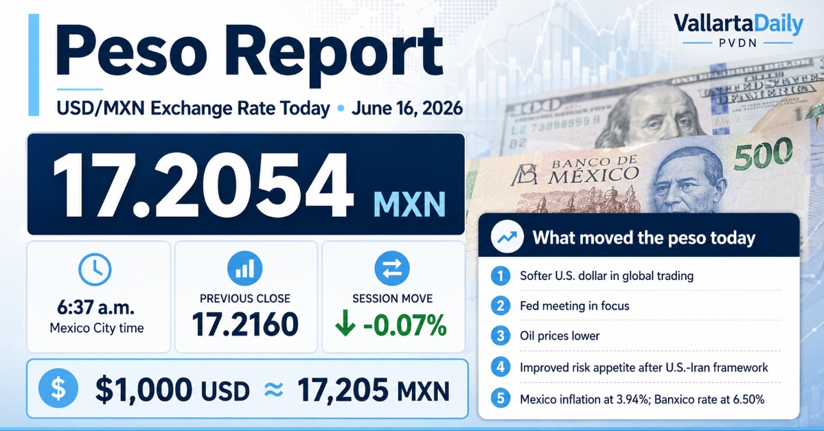 peso june 16 2026