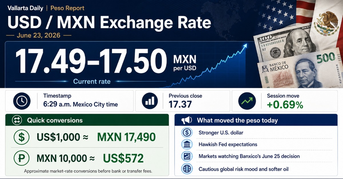 peso report