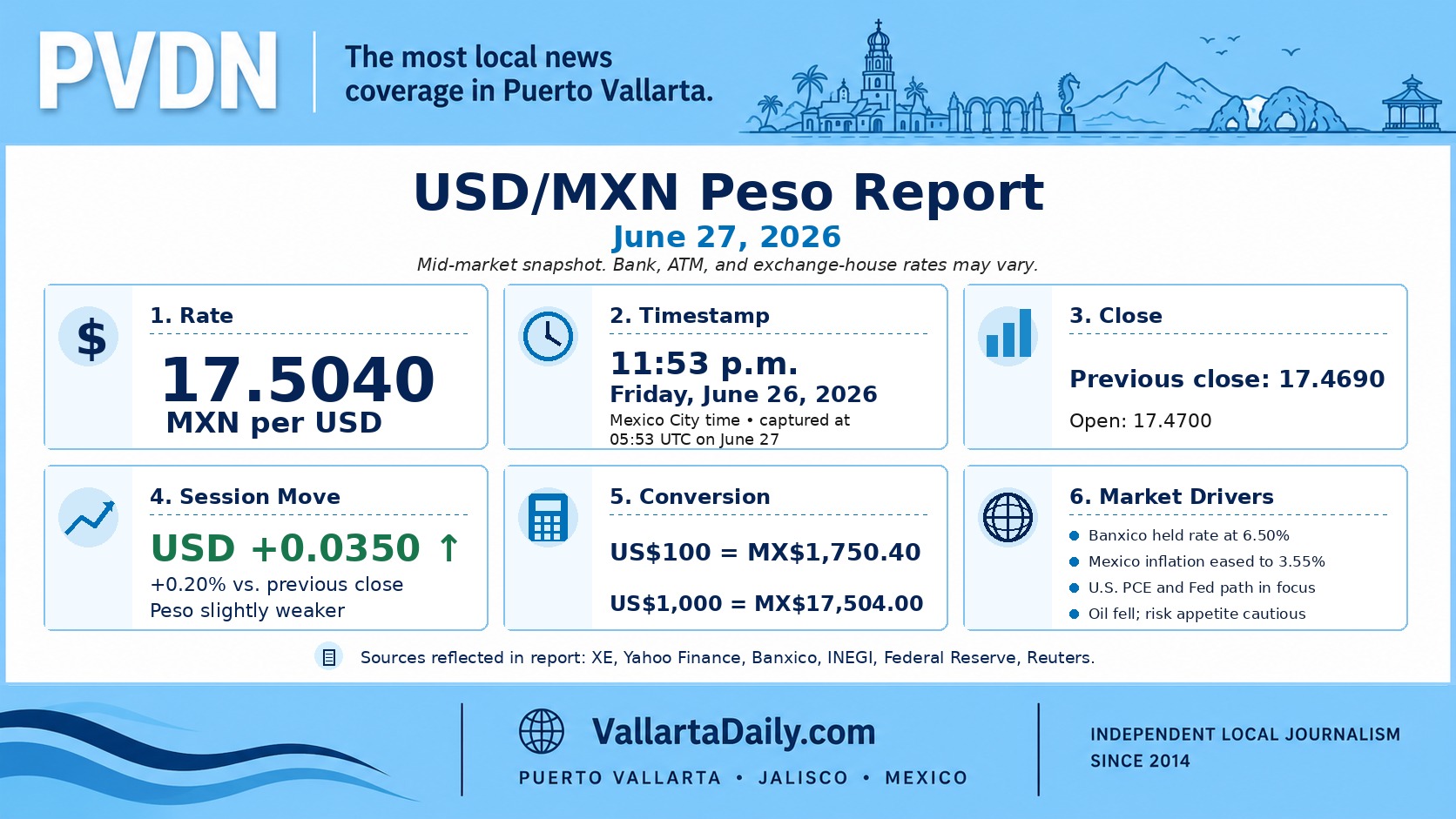 peso