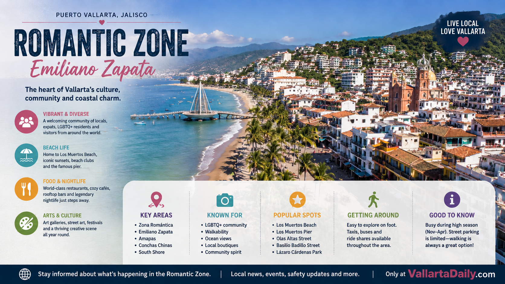 romantic zone puerto vallarta