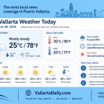 weather
