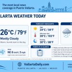 weather 62926