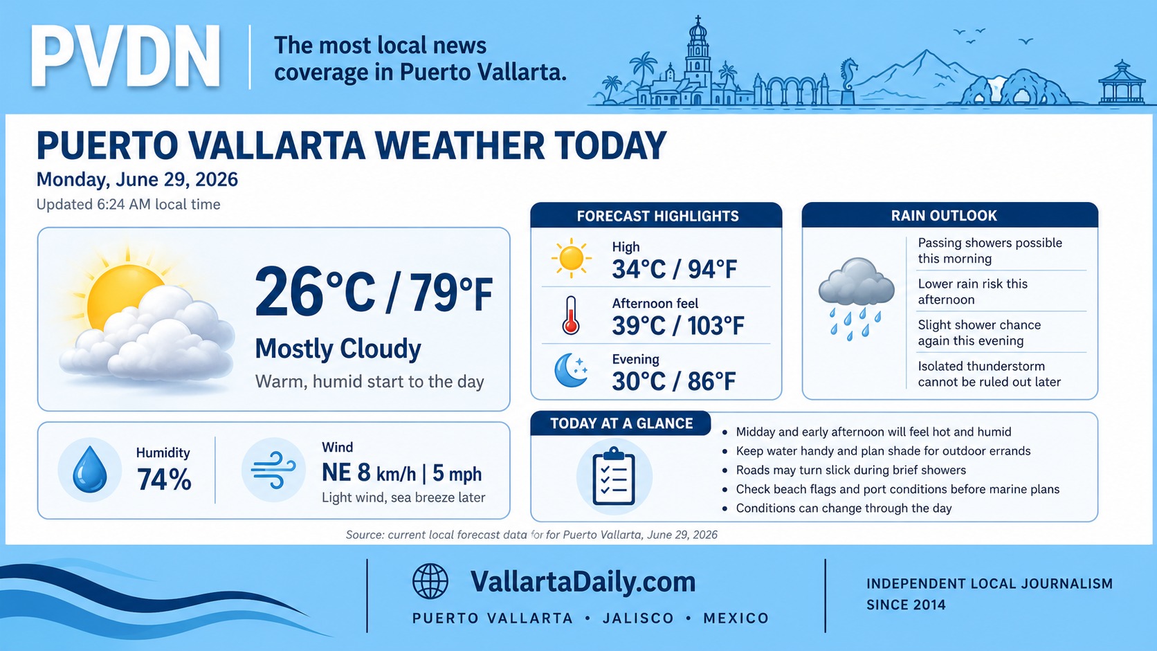 weather 62926