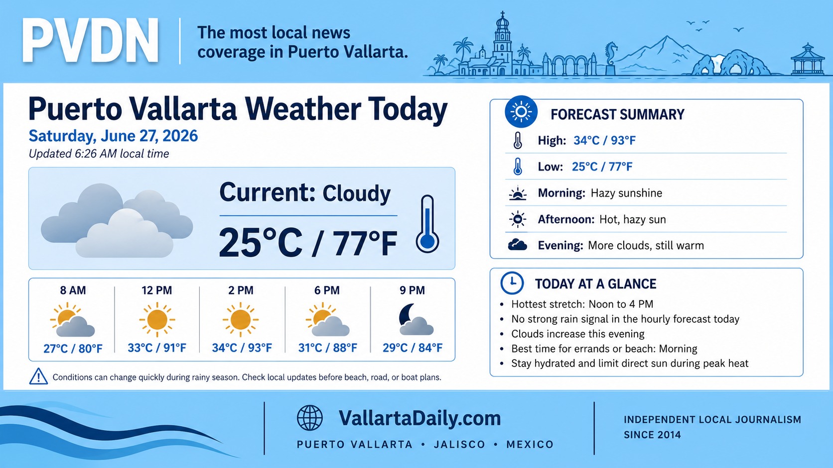 weather forecast
