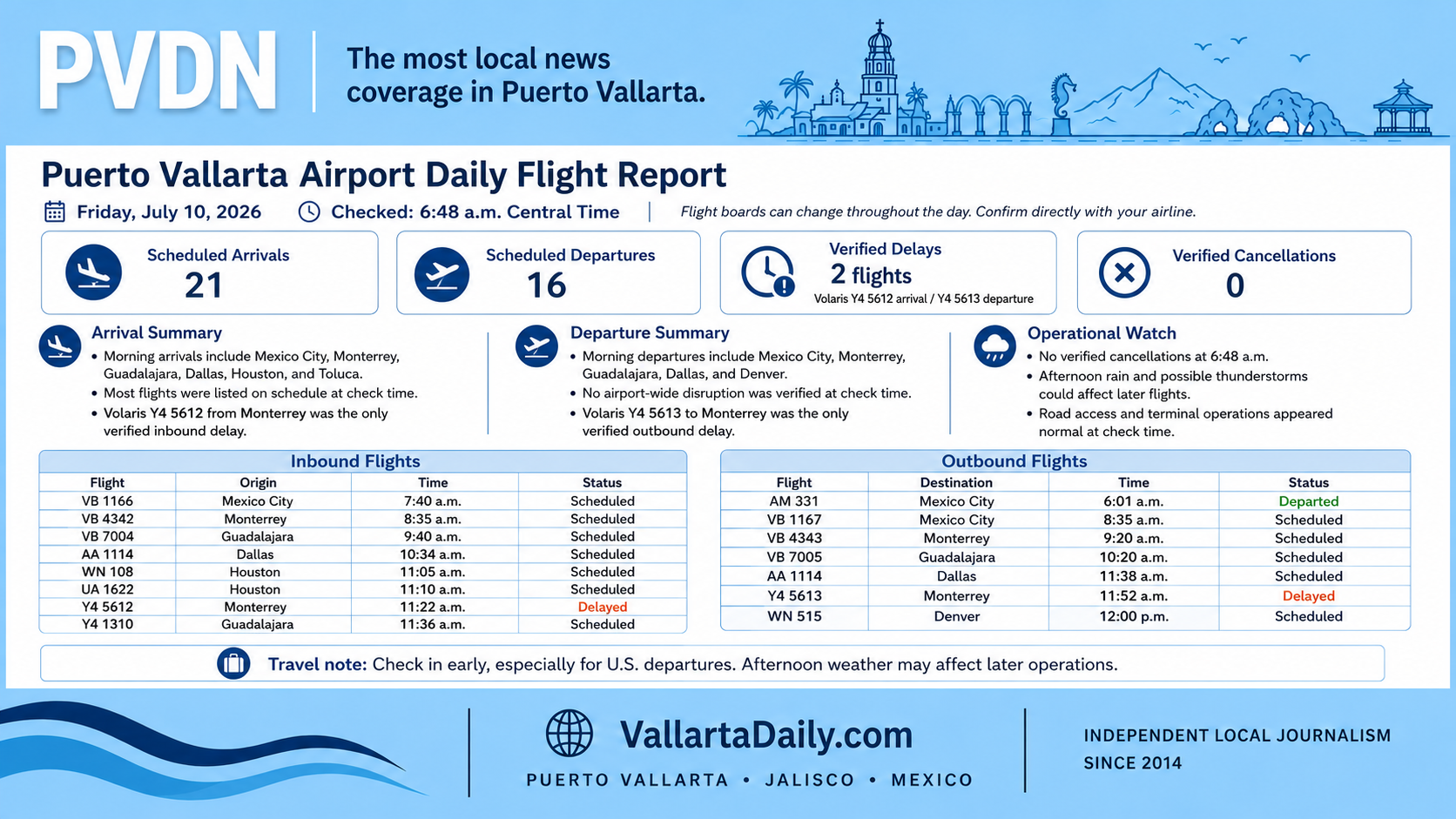 pvr airport report