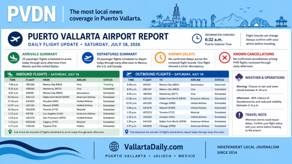 Puerto Vallarta Airport Flight Report July 18 2026 Airport 71826 600x337 