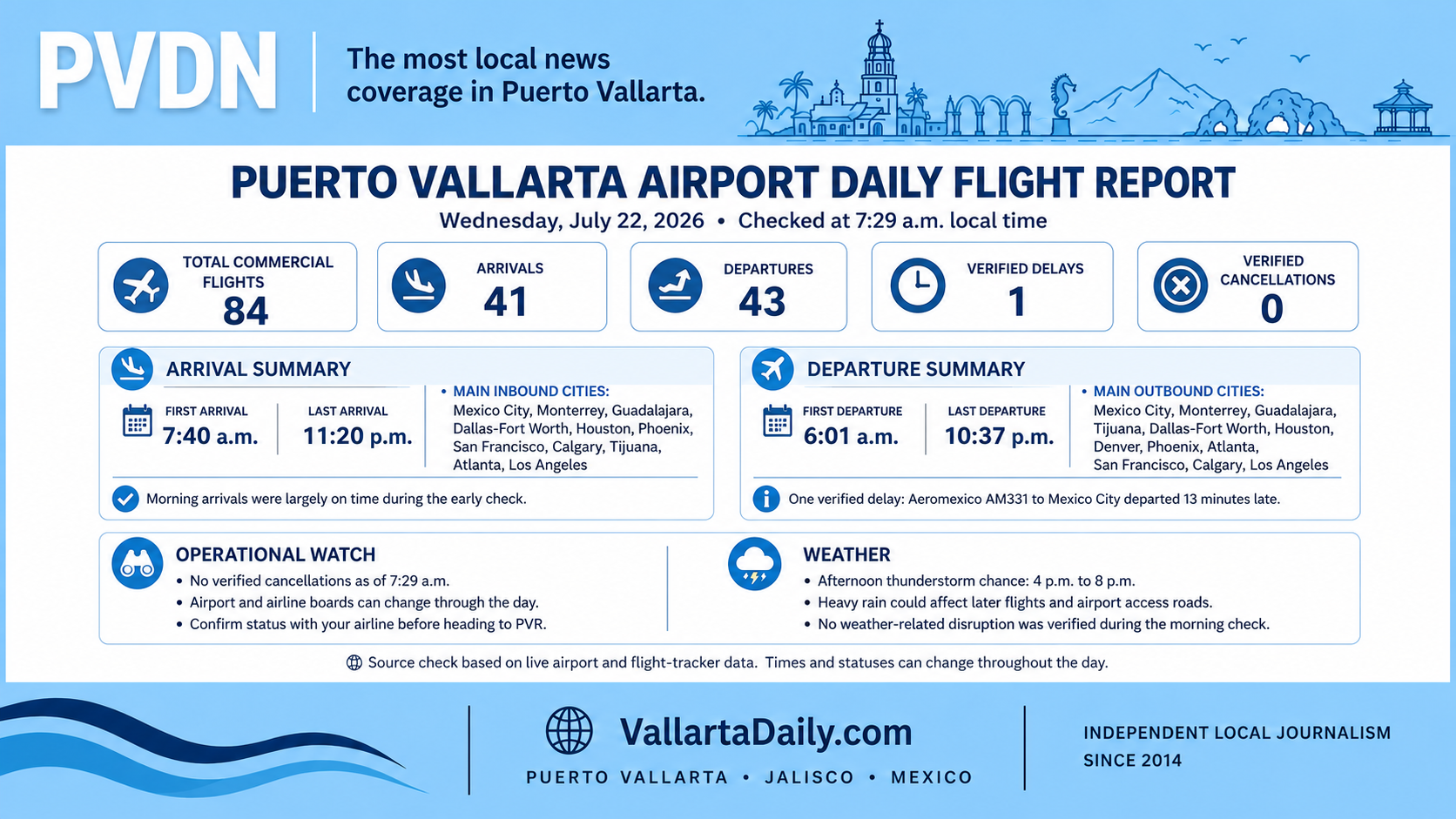 pvr flight status