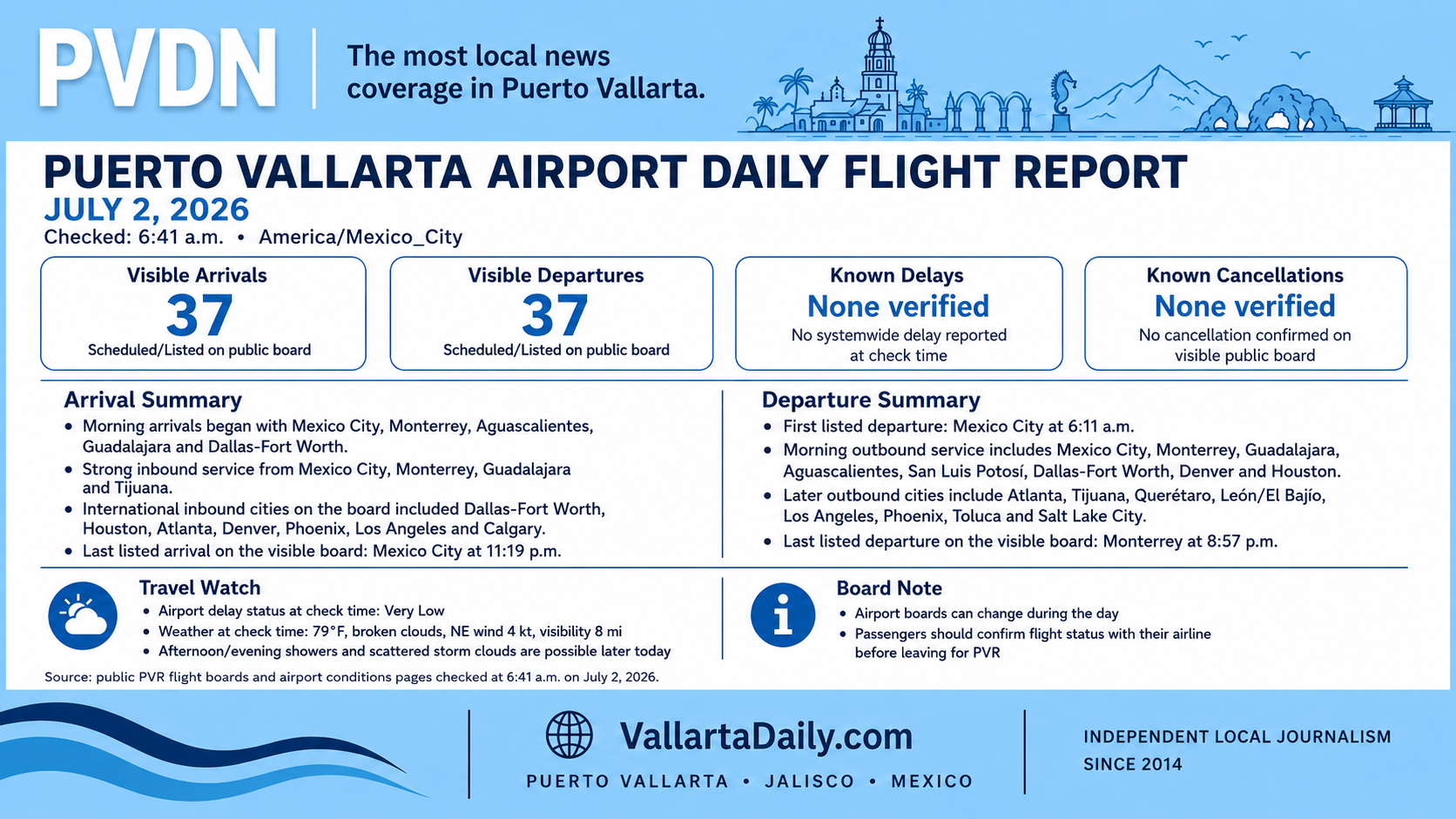 pvr airport report