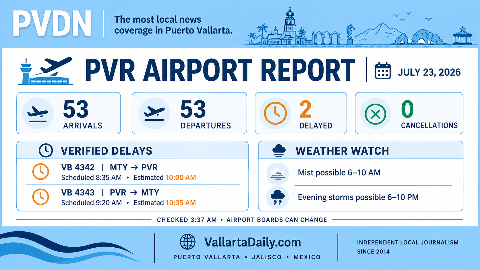 pvr report
