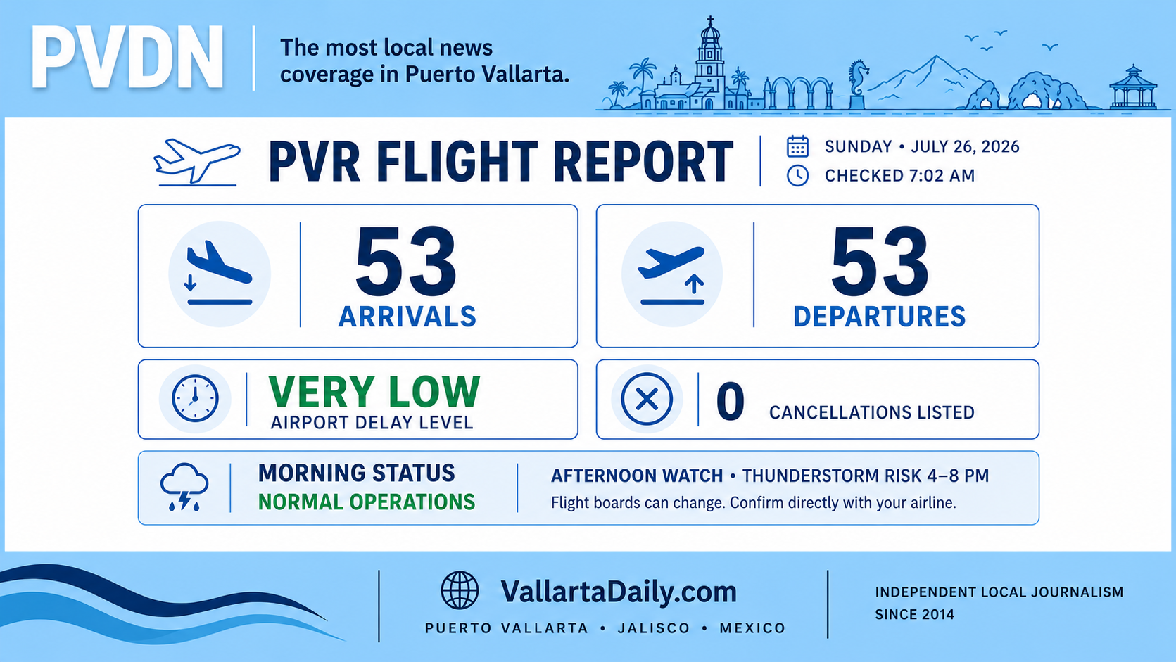 airport report