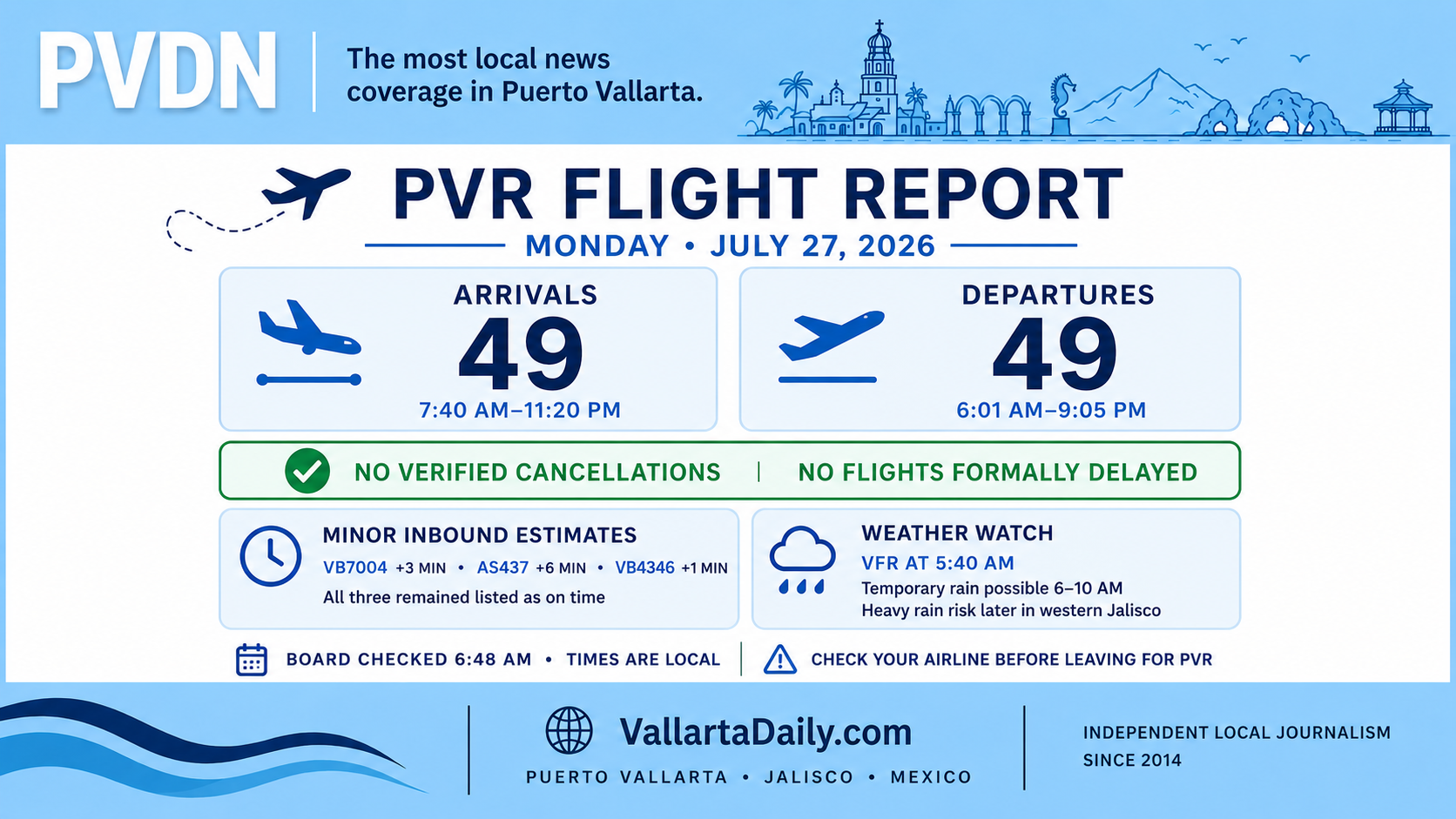 airport report