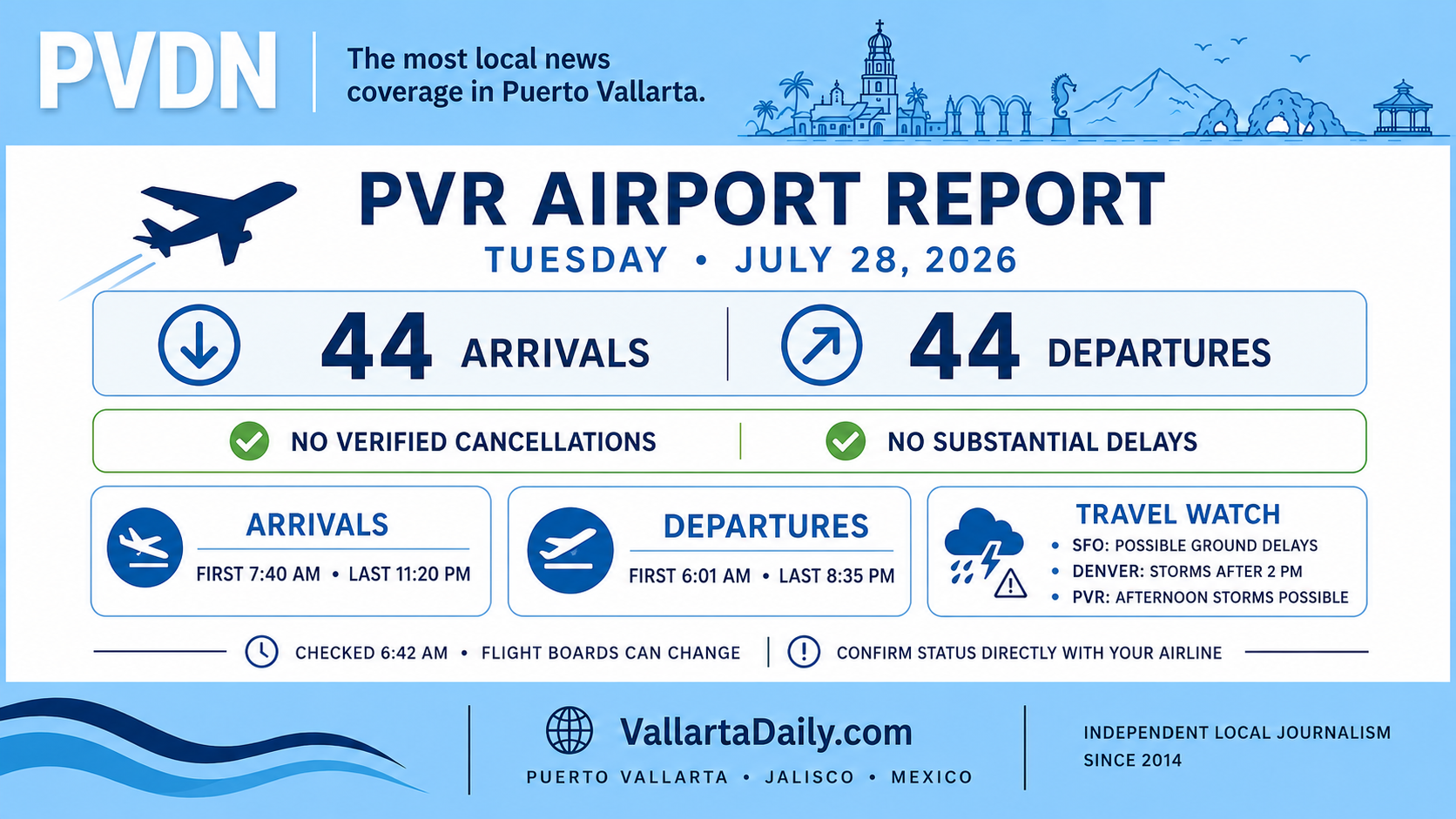airport report