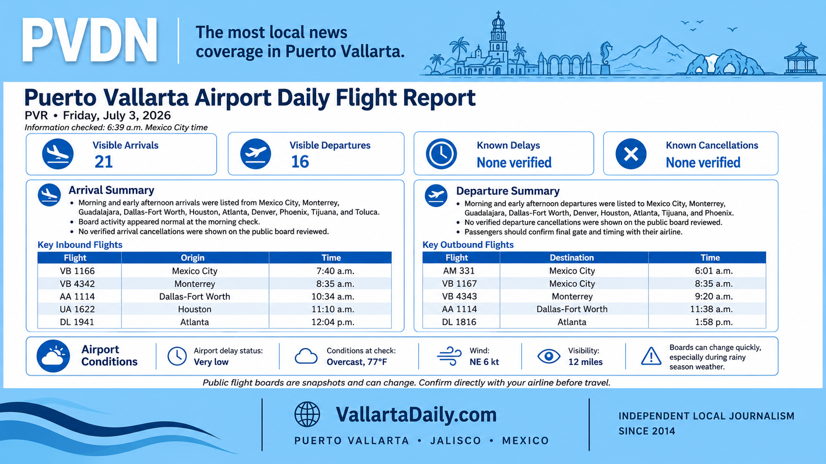 airport report