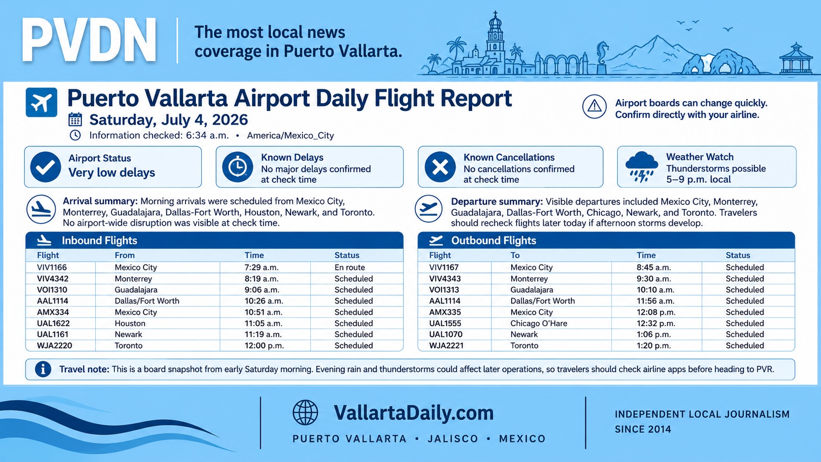 pvr flight status